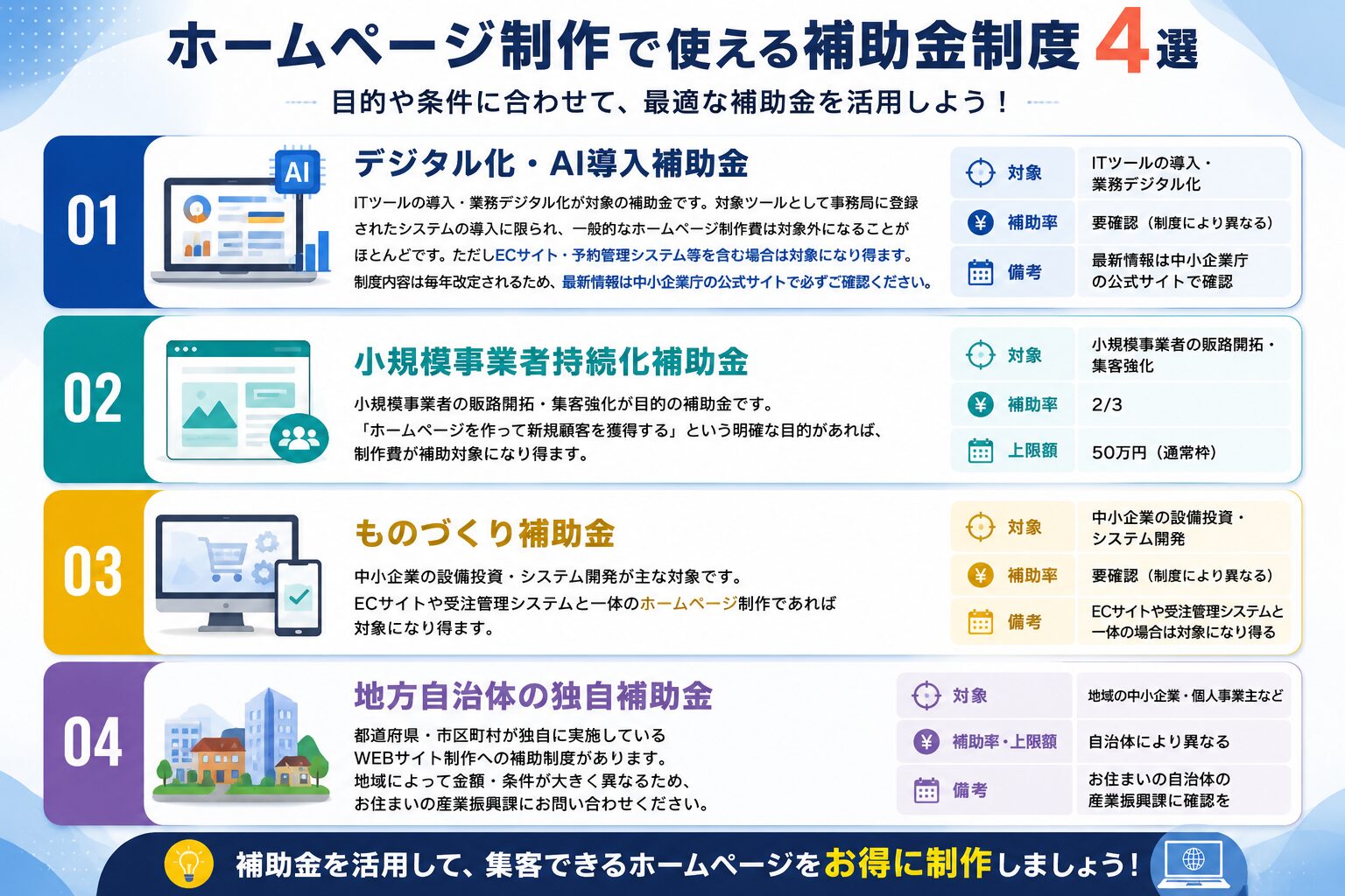 使える補助金の種類