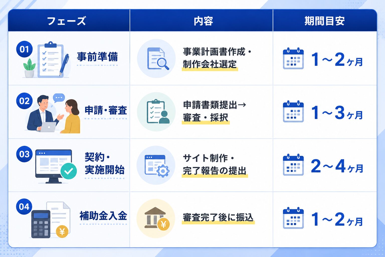 補助金申請フロー